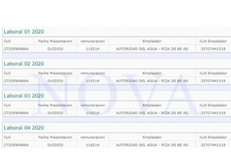 Conocé quién es la mujer actual del gobernador Jorge Capitanich