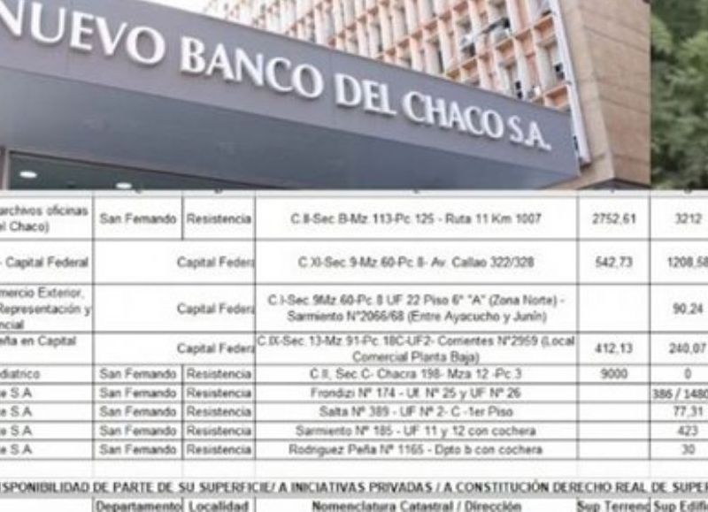 Diputados sesiona en extraordinaria: ¿Coqui vende Casa de Gobierno y otros inmuebles?